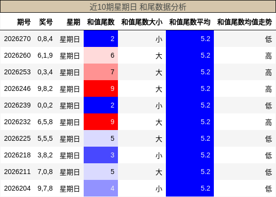 和尾分析
