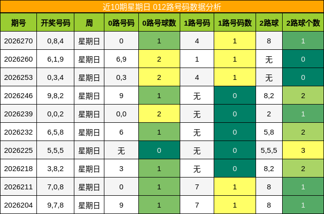 012路号码分析