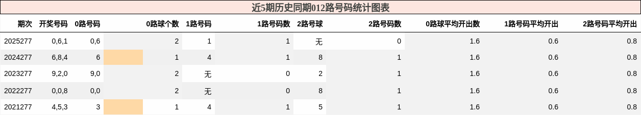 012路号码分析