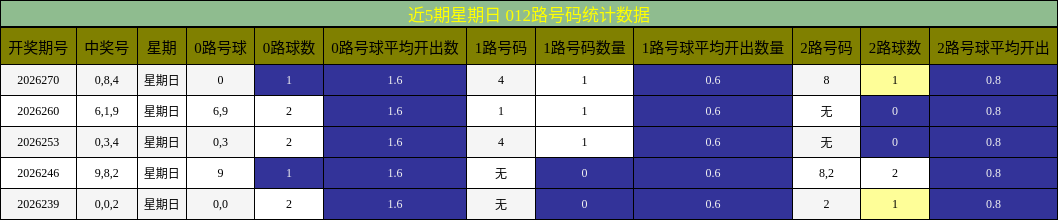 012路号码分析