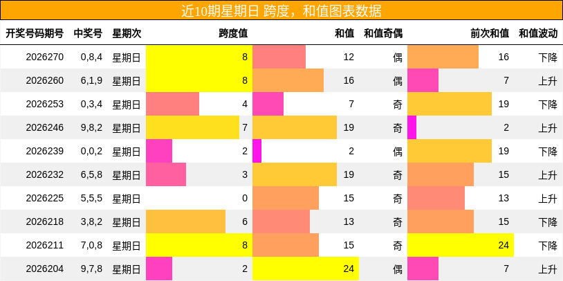 跨度分析，和值分析