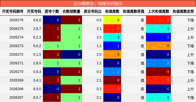 质合分析，和尾分析