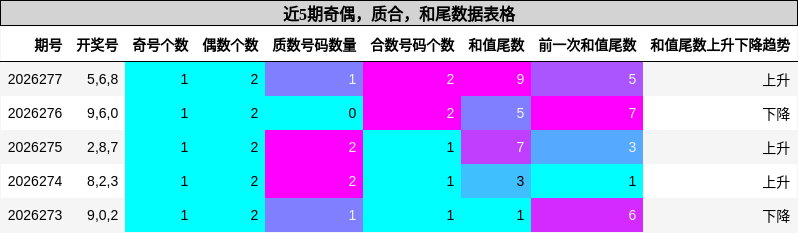 奇偶分析,质合分析,和尾分析