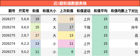 和值分析