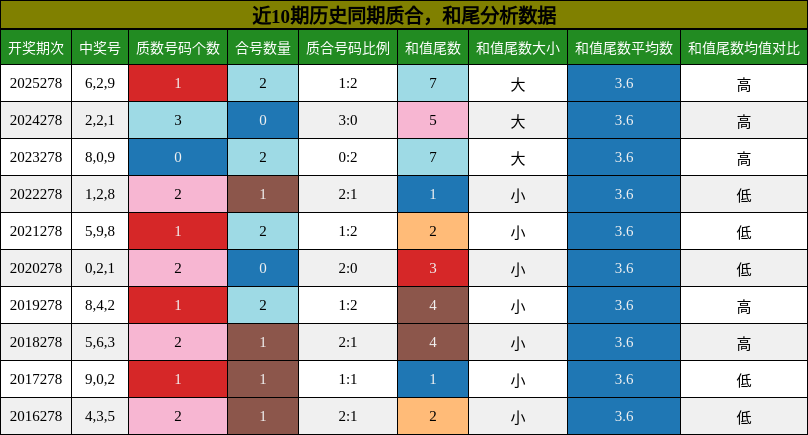 质合分析,和尾分析