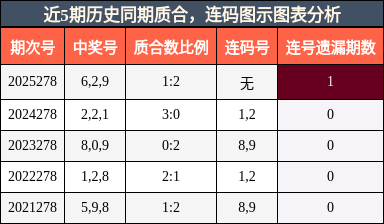 质合分析,连码分析