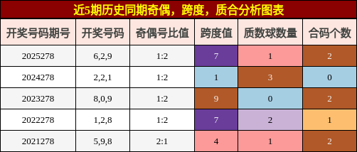 奇偶分析,跨度分析,质合分析