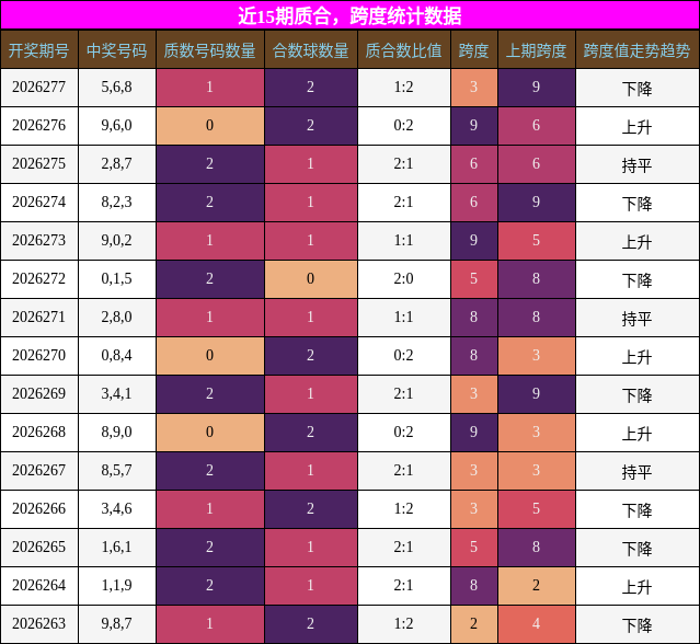 质合分析,跨度分析