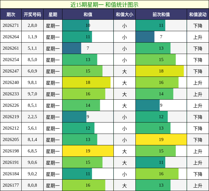 和值分析
