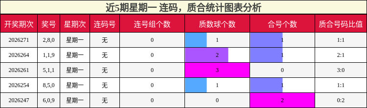 连码分析，质合分析