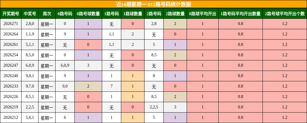 012路号码分析