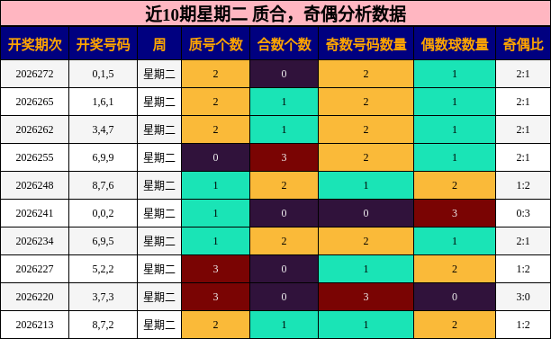 质合分析，奇偶分析