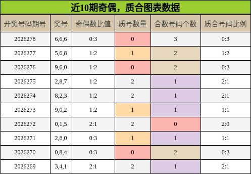 奇偶分析,质合分析