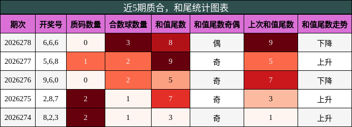 质合分析，和尾分析