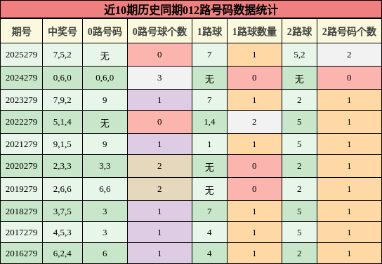 012路号码分析