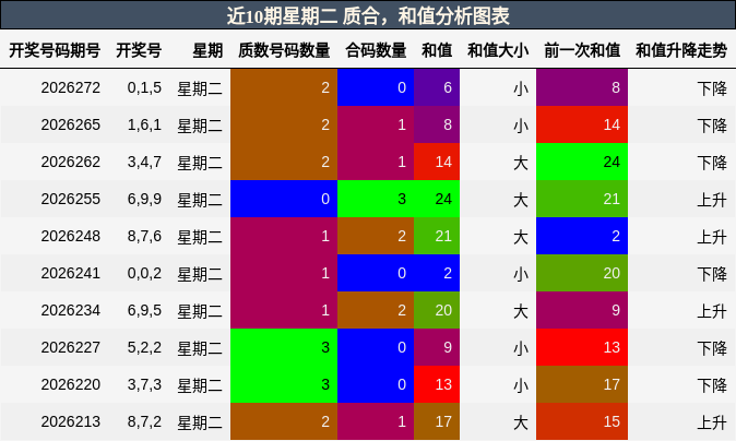质合分析，和值分析