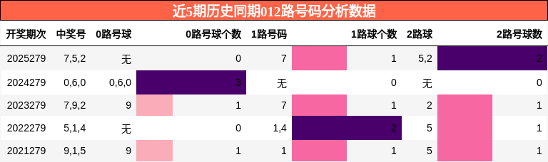 012路号码分析