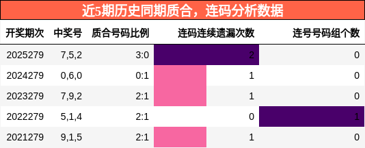 质合分析，连码分析