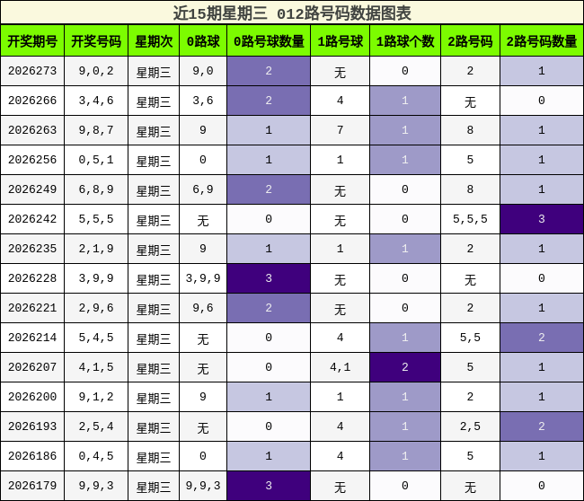 012路号码分析