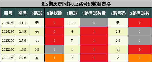 012路号码分析