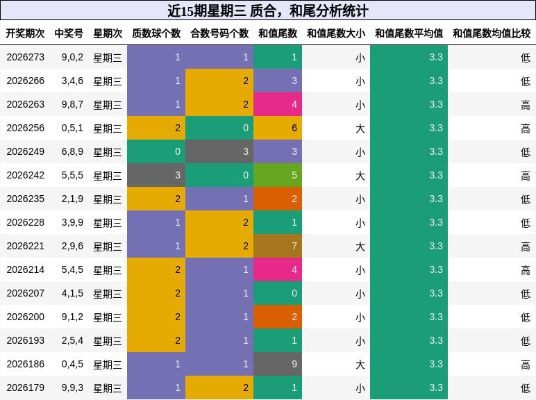 质合分析,和尾分析