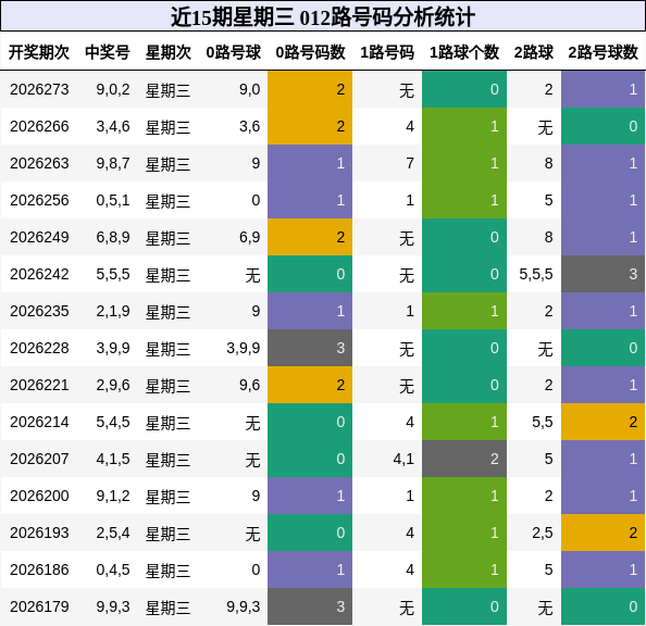 012路号码分析