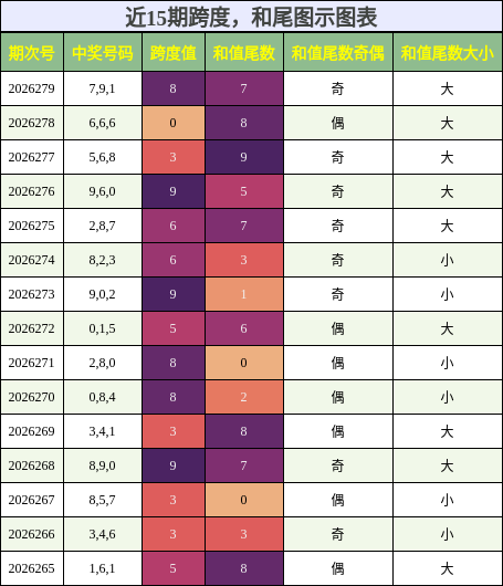 跨度分析,和尾分析
