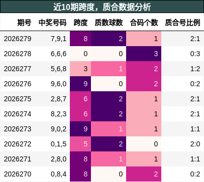 跨度分析，质合分析