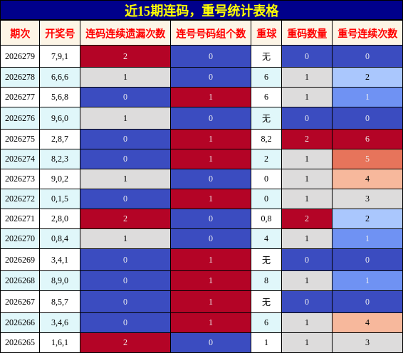 连码分析，重号分析