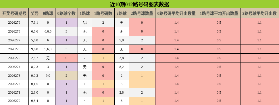 012路号码分析