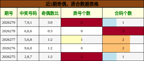 奇偶分析，质合分析