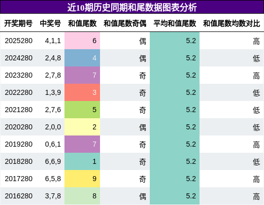 和尾分析