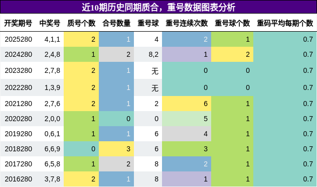 质合分析，重号分析