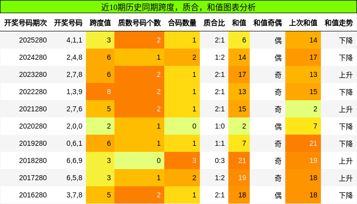 跨度分析,质合分析,和值分析