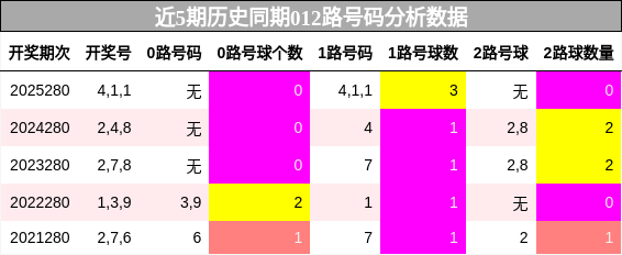 012路号码分析