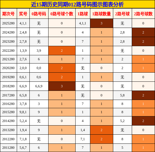 012路号码分析