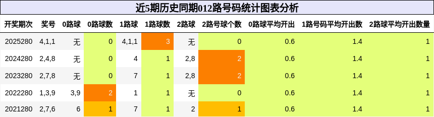 012路号码分析