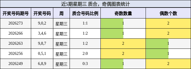 质合分析,奇偶分析