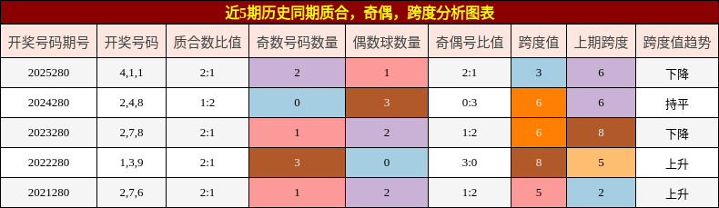 质合分析，奇偶分析，跨度分析