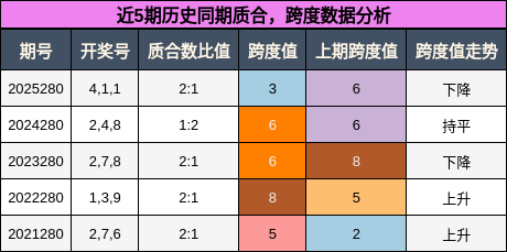 质合分析,跨度分析