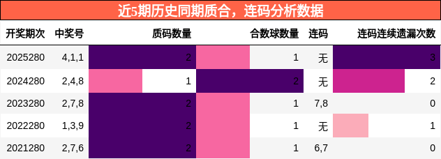质合分析,连码分析