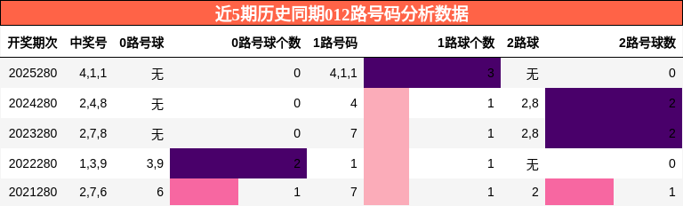 012路号码分析