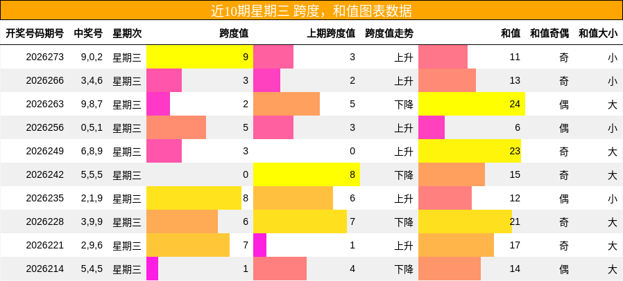跨度分析,和值分析