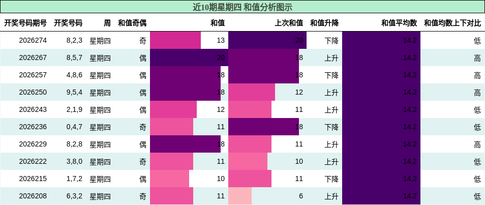 和值分析
