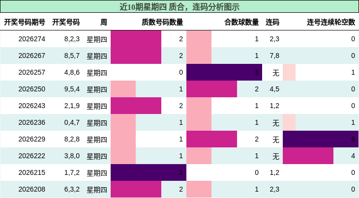质合分析，连码分析