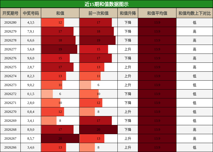 和值分析