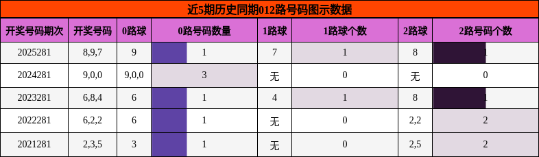 012路号码分析