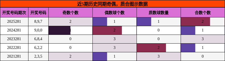 奇偶分析，质合分析