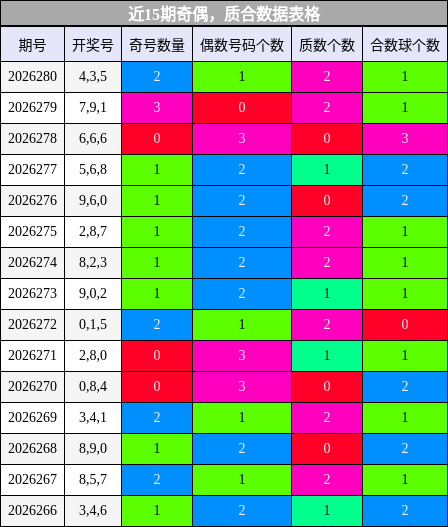 奇偶分析，质合分析