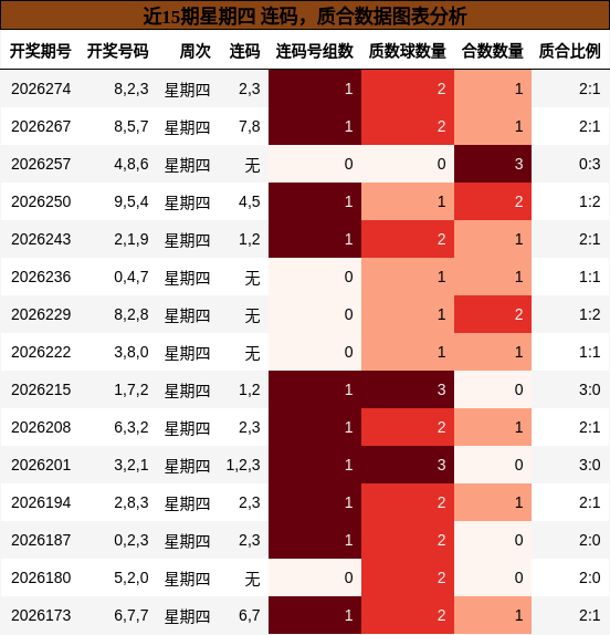 连码分析，质合分析